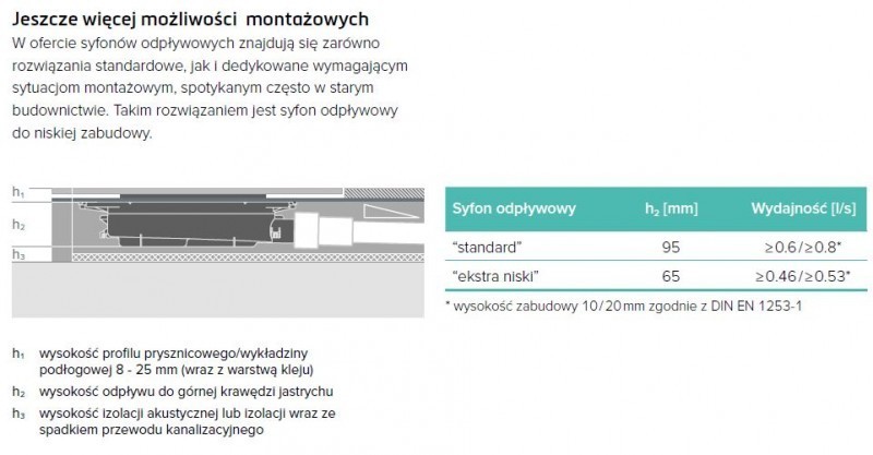 Tece Drainprofile odpływ liniowy 100 cm odwodnienie liniowe profil regulowany stal nierdzewna  671000